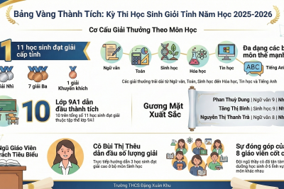 PHÁT HUY TRUYỀN THÔNG QUÊ HƯƠNG, RẠNG RỠ BẢNG VÀNG THÀNH TÍCH HỌC SINH GIỎI TỈNH NĂM HỌC 2025-2026